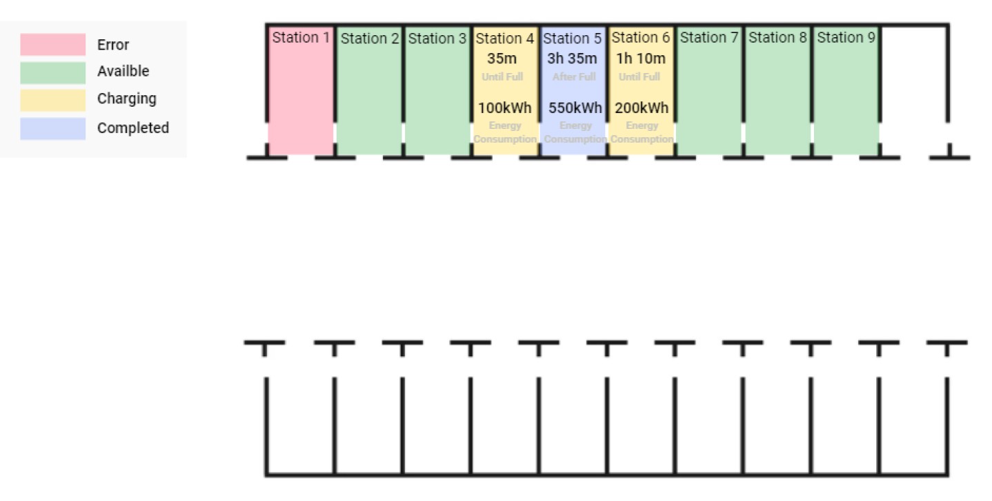 Charging Station Site Layout Design